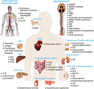 Karolina - Limitations of diagnostics of AD biomarkers fig 1